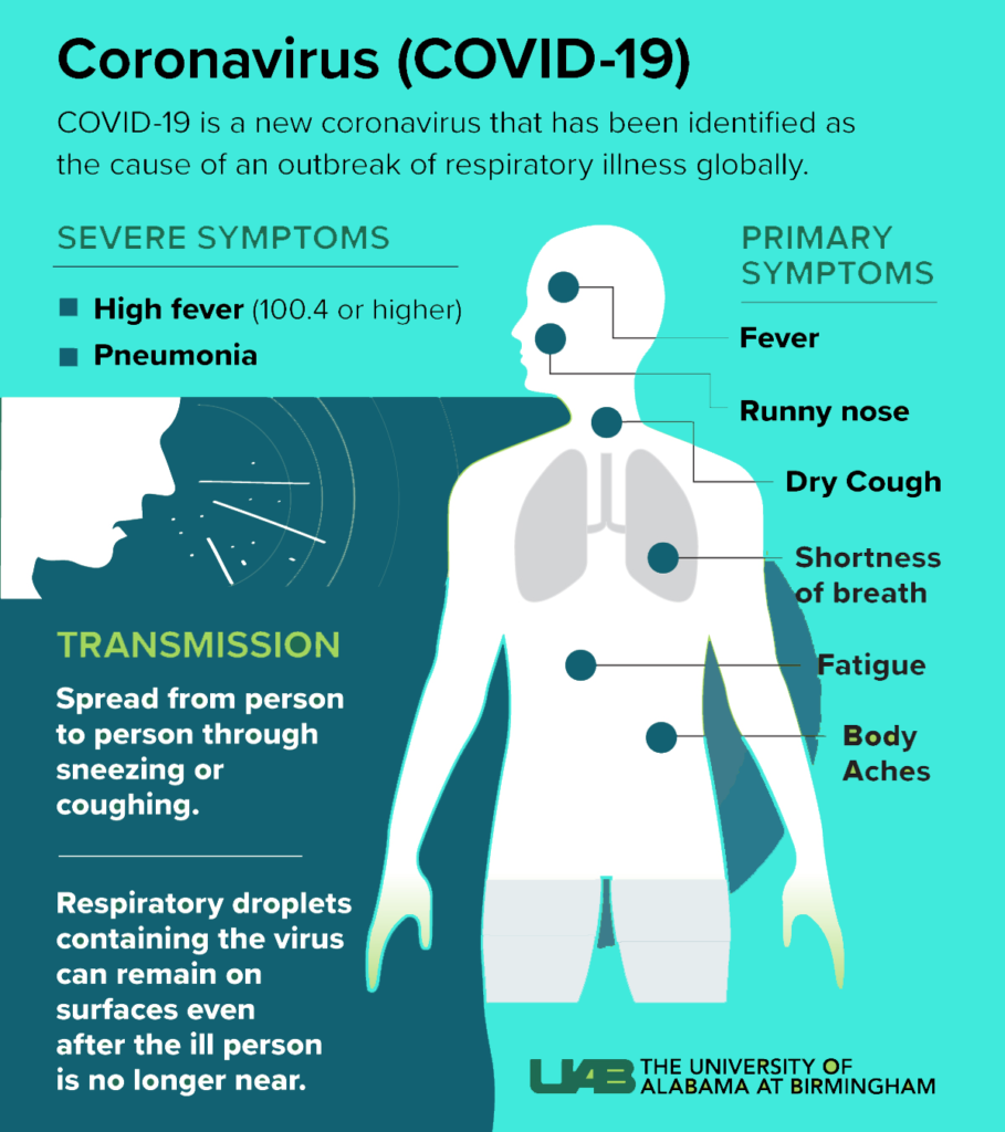 Coronavirus (COVID19) Updates MLee Therapy